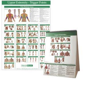 Kent Trigger Point Charts - Upper Extremity