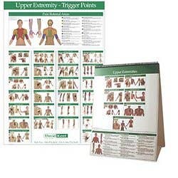 Kent Trigger Point Charts - Upper Extremity