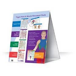 Kent Trigger Point Flip Chart