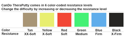 Theraputty Resistance Level Color Chart Theraputty Resistance Level Color Chart